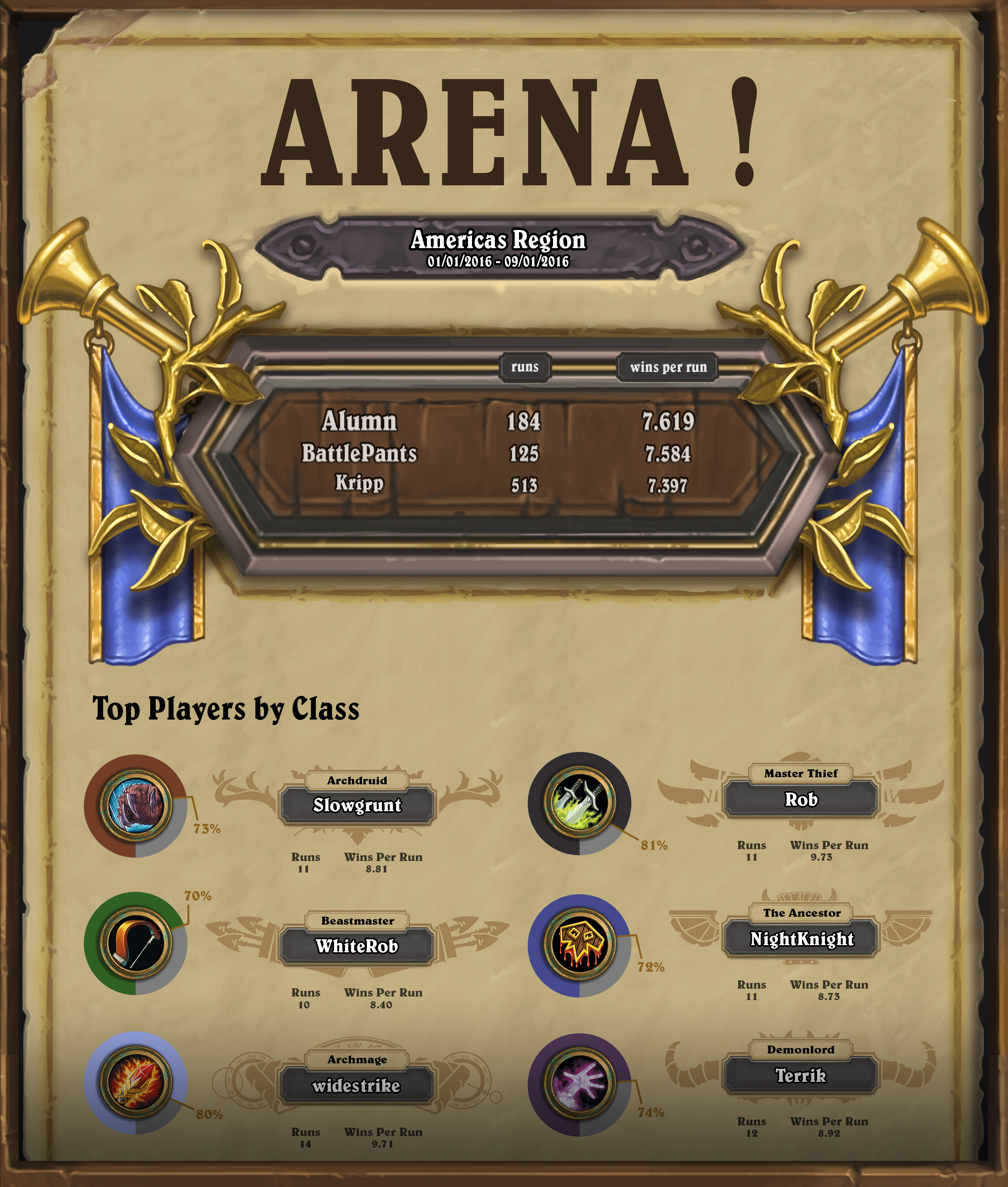 Infographie d'arène dans Hearthstone