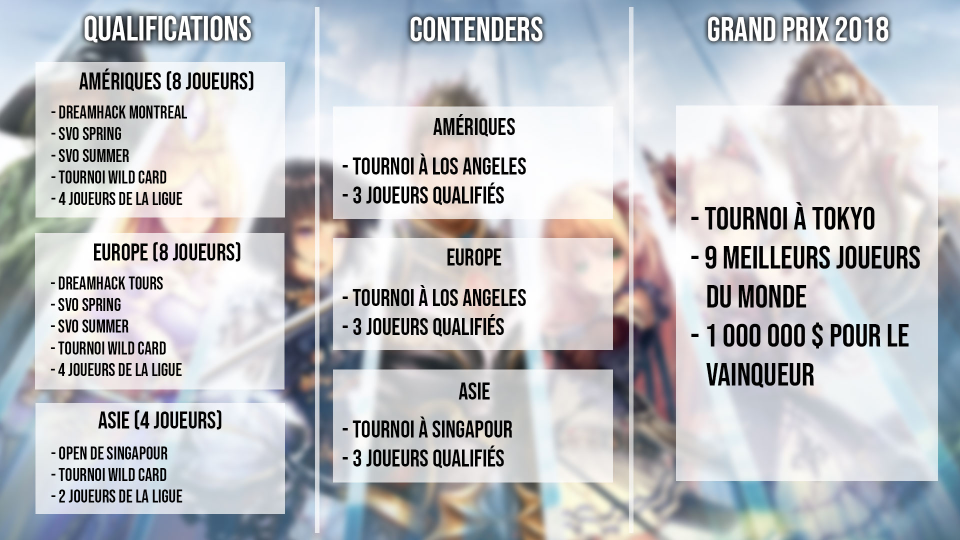 Qualifications pour le championnat du monde Shadowverse.